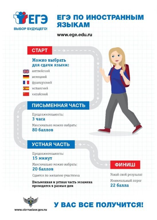 11 класс ЕГЭ