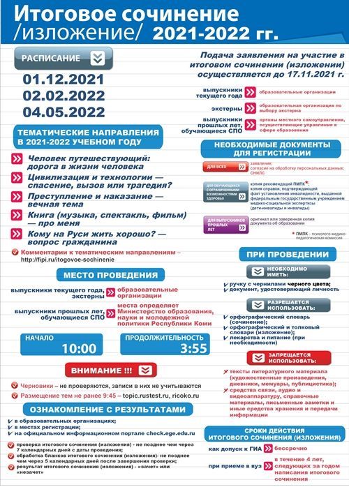 Итоговое сочинение 11 класс